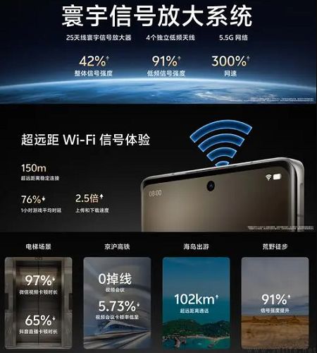 卫星通信暂为旗舰专属，但手机信号能力持续进化