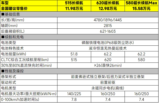 入门即高配，11.98万元起小鹏MONA M03怎么选