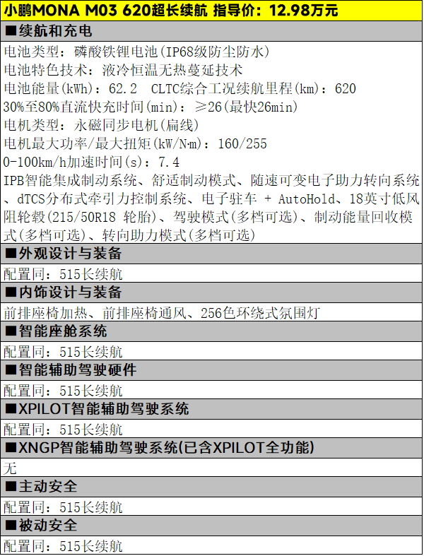 入门即高配，11.98万元起小鹏MONA M03怎么选