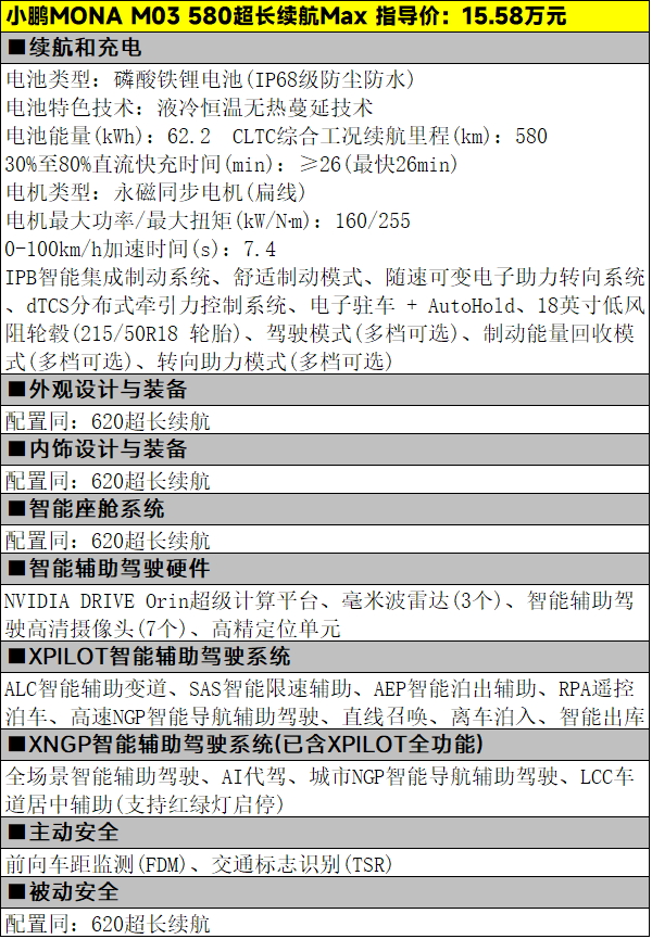 入门即高配，11.98万元起小鹏MONA M03怎么选