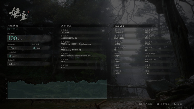《黑神话：悟空》9600X对比14600K，选对平台是关键