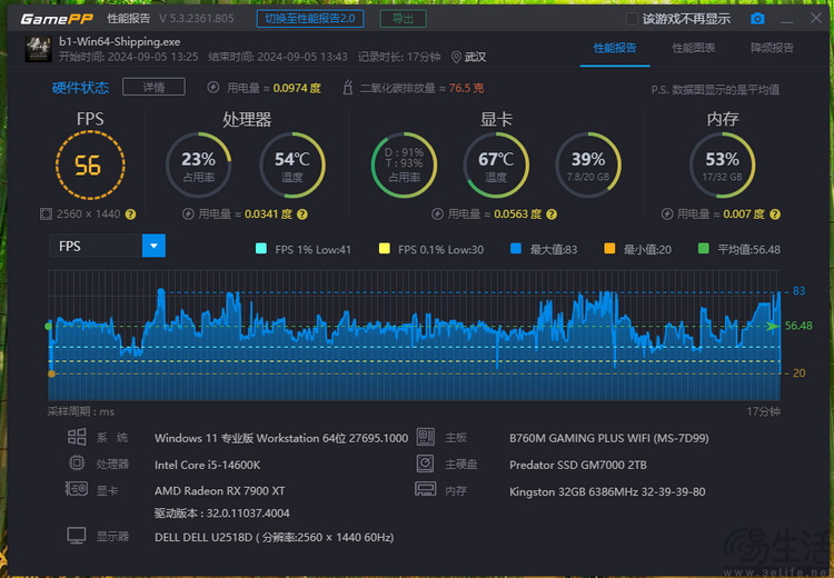 《黑神话：悟空》9600X对比14600K，选对平台是关键