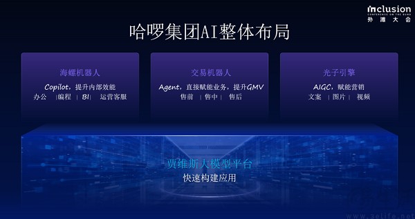 哈啰集团宣布已构建AI整体布局，迎接大模型浪潮