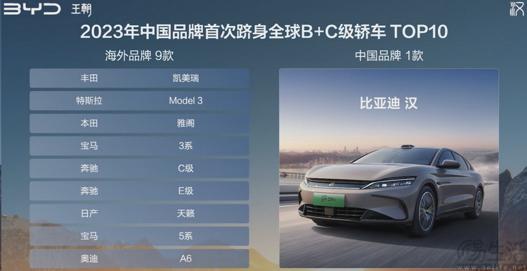 2025款比亚迪汉：强大但不高傲，旗舰却也亲民