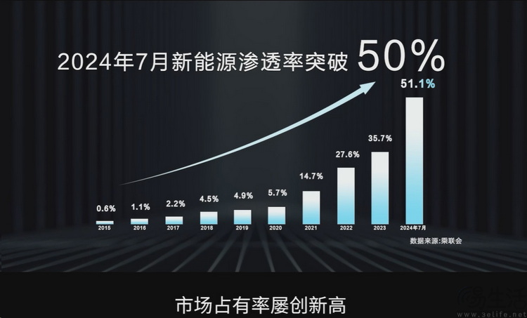 2025款比亚迪汉：强大但不高傲，旗舰却也亲民