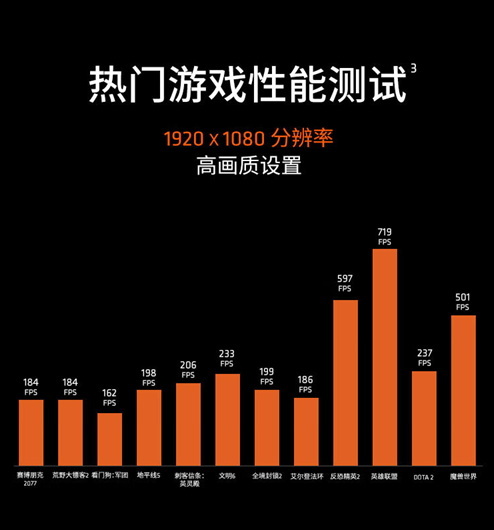 开学攒机CPU用哪款？AMD 锐龙5 9600X首选推荐