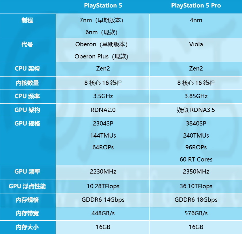 PS5 Pro吐槽：并非索尼不努力，奈何主机有痼疾