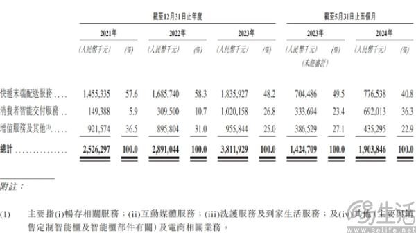 电商平台松绑“仅退款”，最开心的为何是丰巢