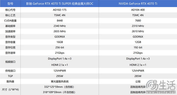 影驰GeForce RTX 4070 Ti SUPER经典金属大师OC评测