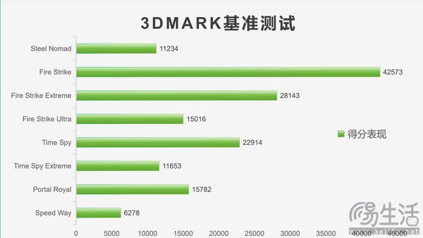 影驰GeForce RTX 4070 Ti SUPER经典金属大师OC评测