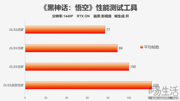 影驰GeForce RTX 4070 Ti SUPER经典金属大师OC评测