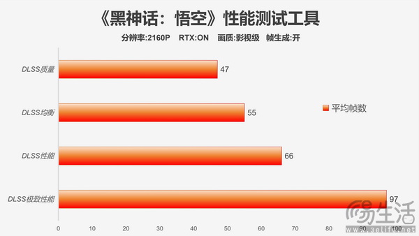 影驰GeForce RTX 4070 Ti SUPER经典金属大师OC评测