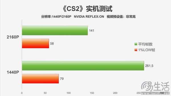 影驰GeForce RTX 4070 Ti SUPER经典金属大师OC评测