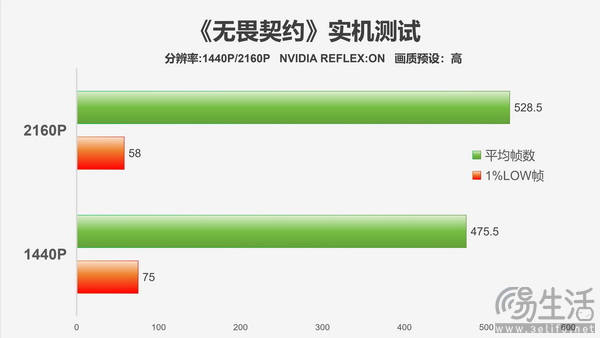 影驰GeForce RTX 4070 Ti SUPER经典金属大师OC评测