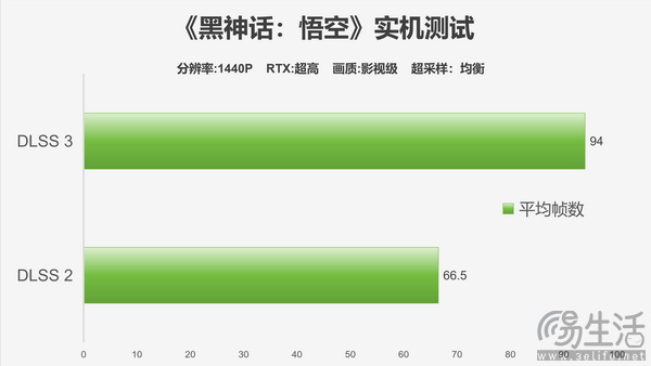 影驰GeForce RTX 4070 Ti SUPER经典金属大师OC评测