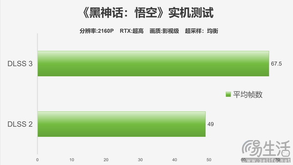 影驰GeForce RTX 4070 Ti SUPER经典金属大师OC评测