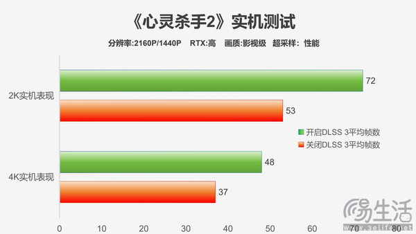影驰GeForce RTX 4070 Ti SUPER经典金属大师OC评测