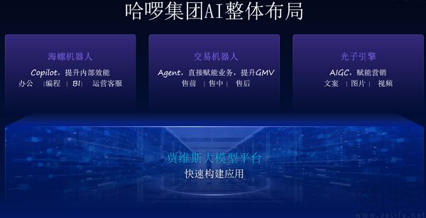 哈啰展示AI整体布局及在大模型领域的实践成果