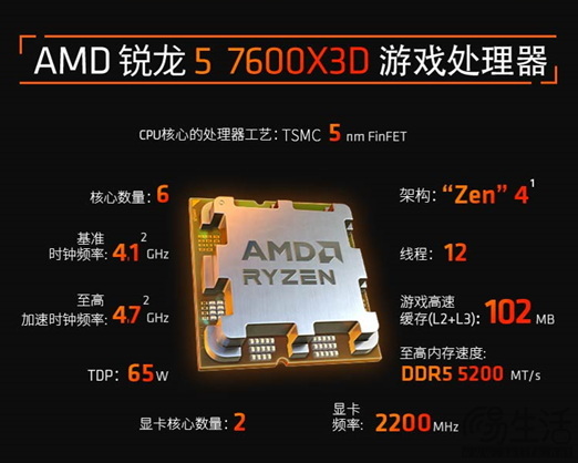 全新游戏神器！AMD 锐龙5 7600X3D京东现已开卖