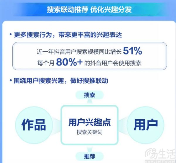 抖音举办2024创作者大会，并分享创作者服务进展