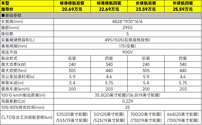 租电仅需14.99万元起，乐道L60该怎么选