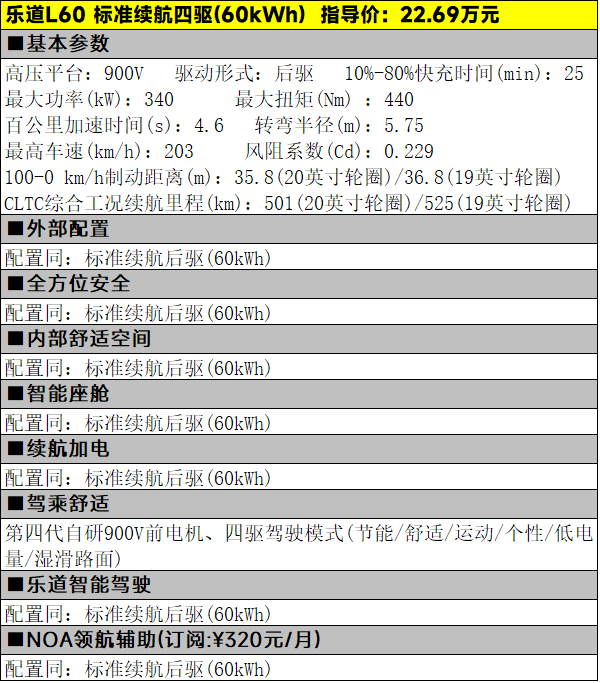 租电仅需14.99万元起，乐道L60该怎么选