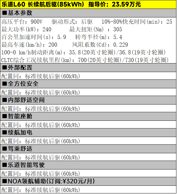 租电仅需14.99万元起，乐道L60该怎么选