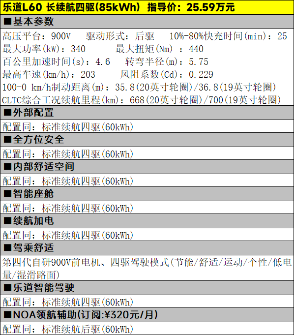 租电仅需14.99万元起，乐道L60该怎么选