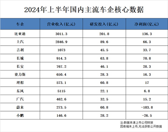 一辆车才挣8500元？比亚迪的商业哲学