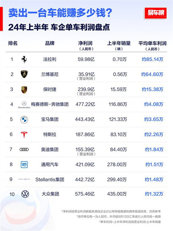 一辆车才挣8500元？比亚迪的商业哲学