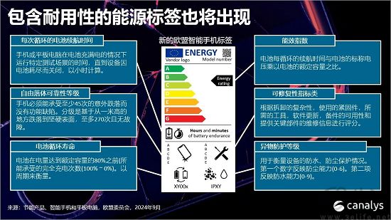 欧盟新规重塑手机市场格局，中低端市场将受冲击