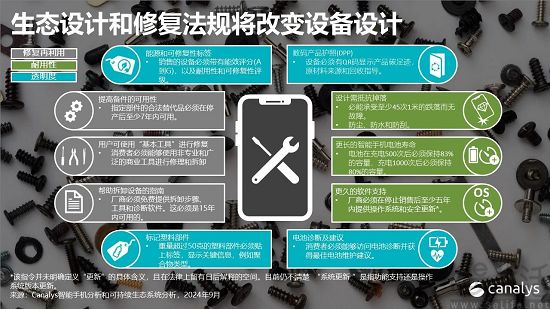 欧盟新规重塑手机市场格局，中低端市场将受冲击