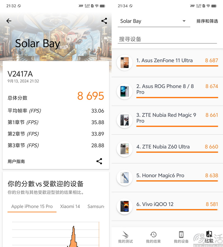 iQOO Z9 Turbo+评测：顶级SoC加持，亲民性能神机