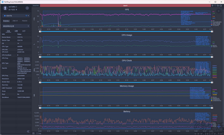 iQOO Z9 Turbo+评测：顶级SoC加持，亲民性能神机
