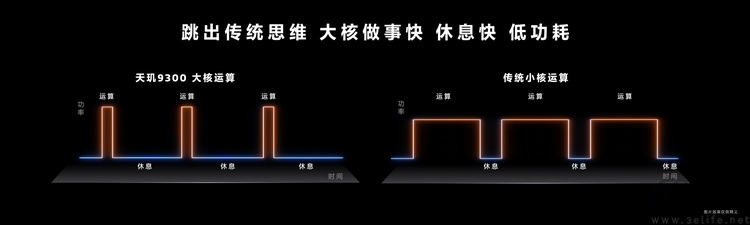手机续航能力不断提升，移动电源市场或迎来变革