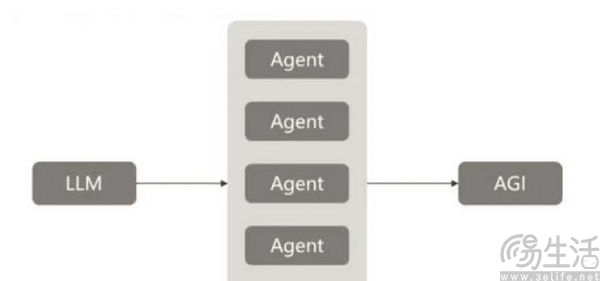 AI智能体到底该怎么搞,腾讯元器给大伙打了个样 AI智能体到底该怎么搞,腾讯元器给大伙打了个样