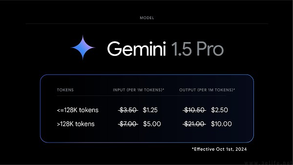 谷歌两款Gemini 1.5系列模型更新，可免费访问