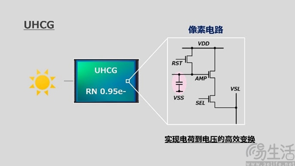 索尼全新LYT-818图像传感器发布，搭载新式HDR功能