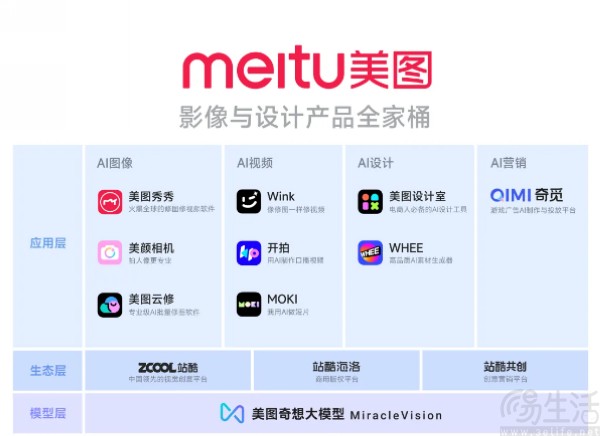 美图AI短片创作工具MOKI全面开放，可一站式成片