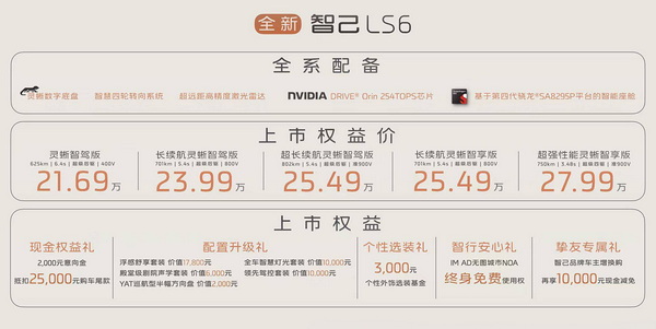 新款智己LS6昨日正式上市 权益价格21.69万元