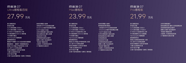 阿维塔07昨日正式上市 售价区间21.99-28.99万元