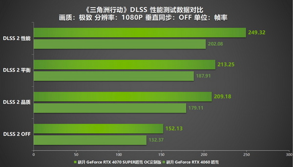 耕升RTX 40系列+DLSS技术为玩家带来更沉浸的游戏体验