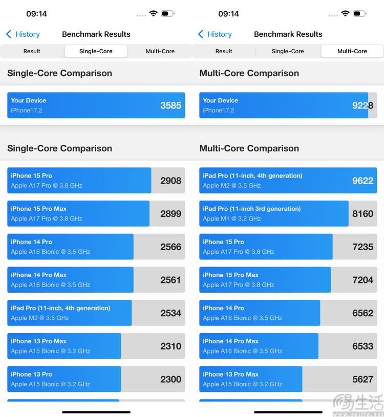 iPhone 16系列性能测试：全系换新芯，A18牙膏挤爆