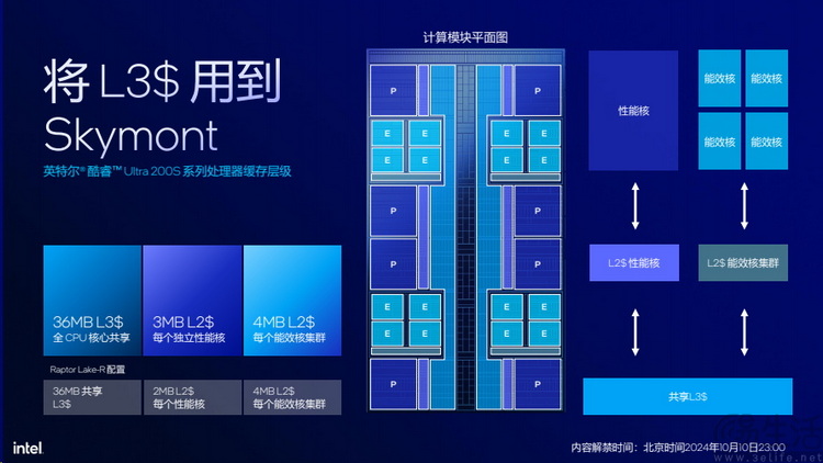 英特尔酷睿 Ultra 200S系列解析：架构焕新，能效称王