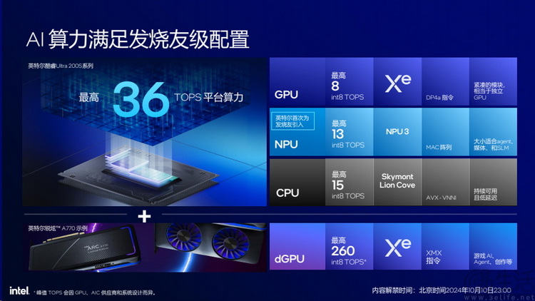 英特尔酷睿 Ultra 200S系列解析：架构焕新，能效称王
