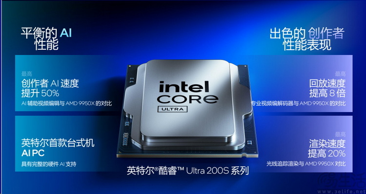 英特尔酷睿 Ultra 200S系列解析：架构焕新，能效称王