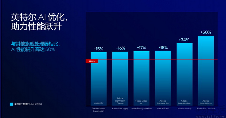 英特尔酷睿 Ultra 200S系列解析：架构焕新，能效称王