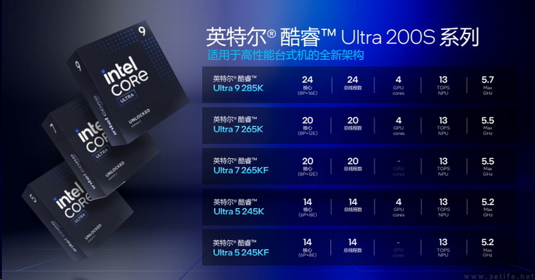 英特尔酷睿 Ultra 200S系列解析：架构焕新，能效称王