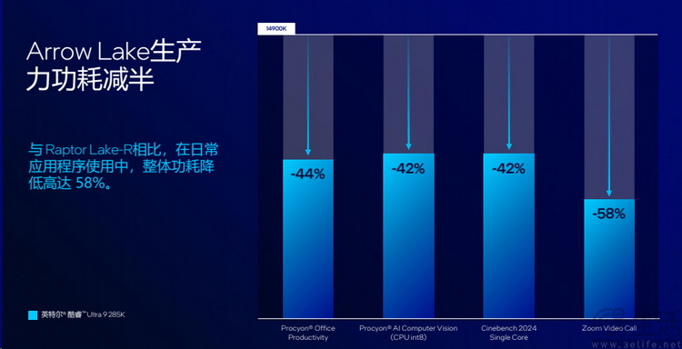 英特尔酷睿 Ultra 200S系列解析：架构焕新，能效称王