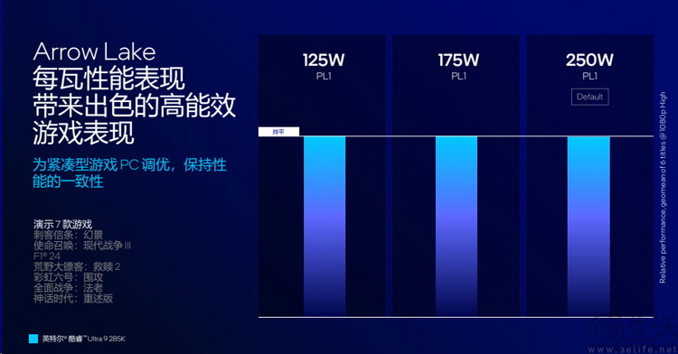 英特尔酷睿 Ultra 200S系列解析：架构焕新，能效称王